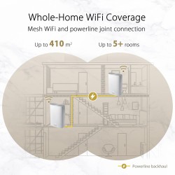ASUS ZenWiFi AX Hybrid (XP4)